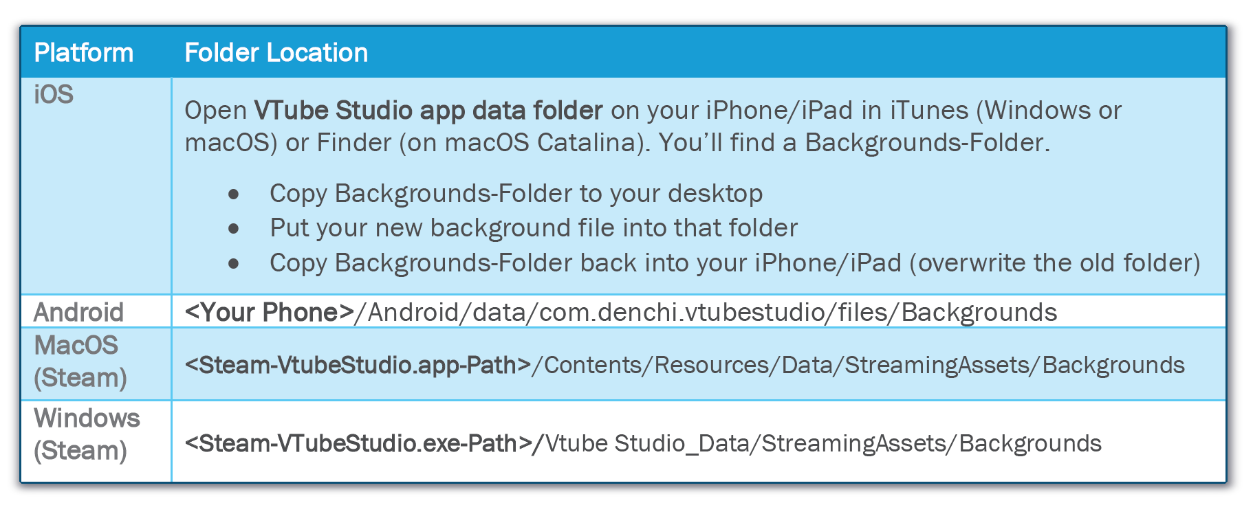 背景文件夹路径展示图