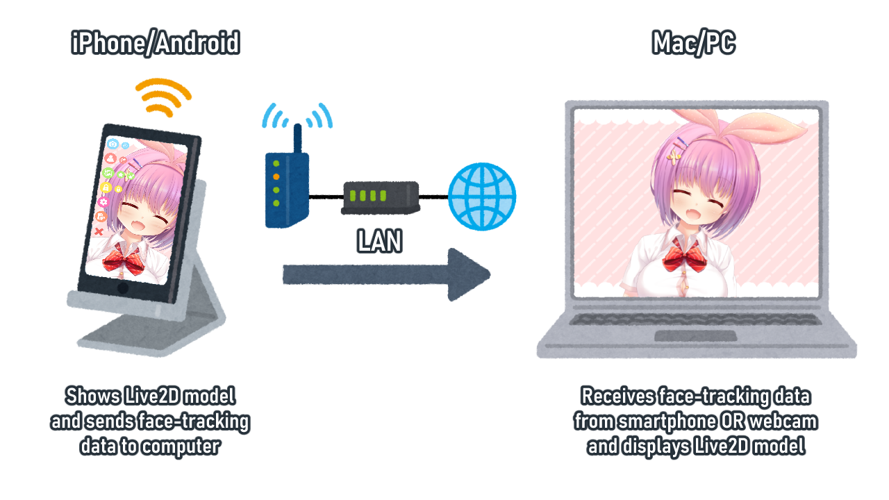 基础VTS设置示意图
