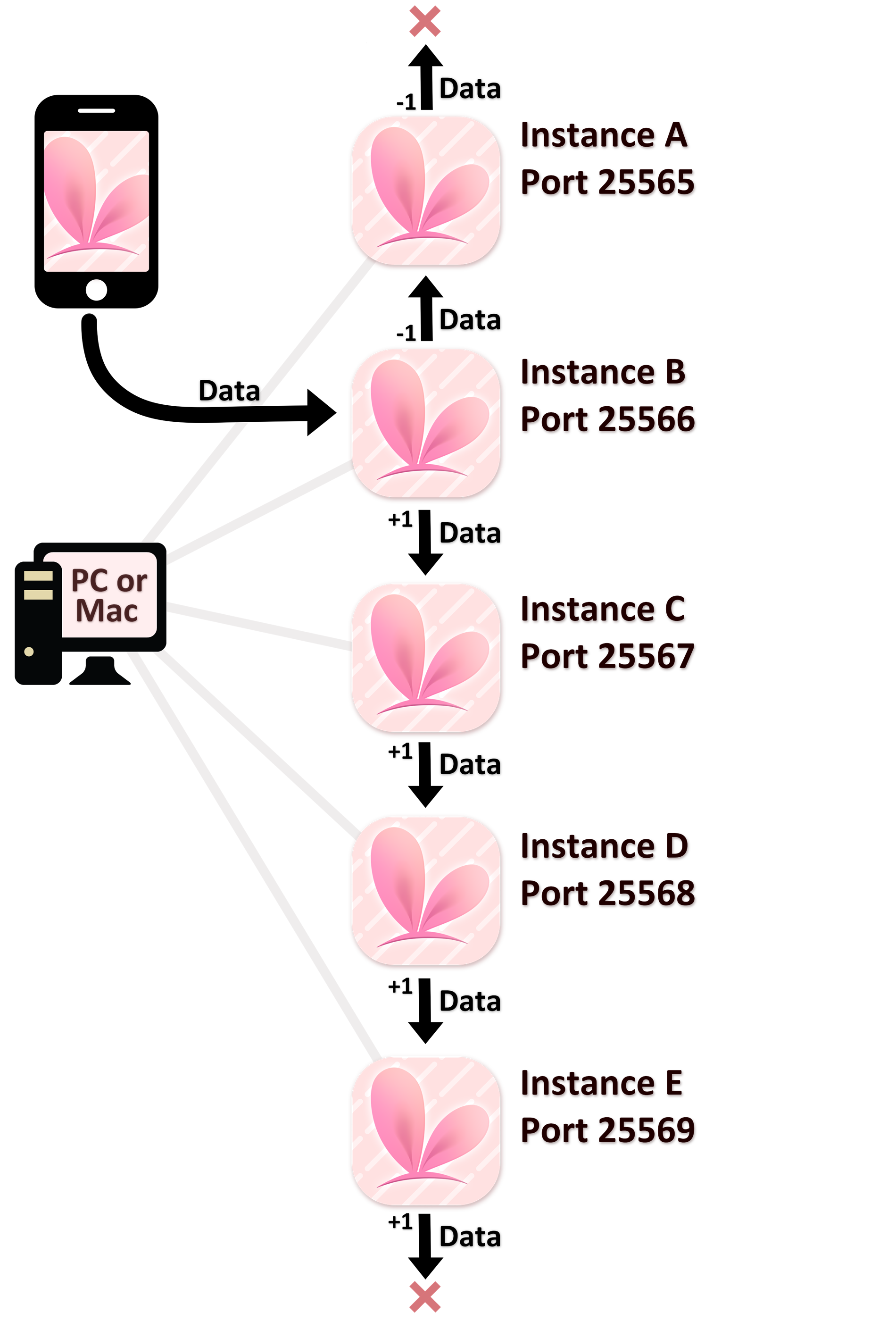 VTube Studio多进程运行示意图